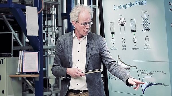 Das Funktionsprinzip der W&auml;rmepumpe