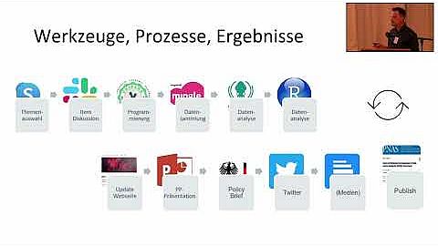 Sozial- und verhaltenswissenschaftliche Daten als wichtiger Baustein des Pandemiemanagements