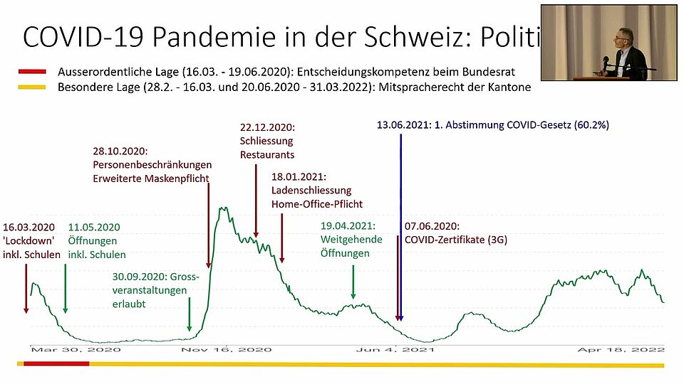 Wissenschaftsbasierte Politikberatung – die Erfahrungen in der Schweiz