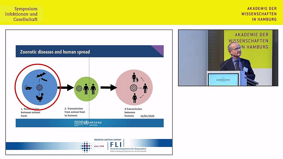 One Health und Tierseuchen