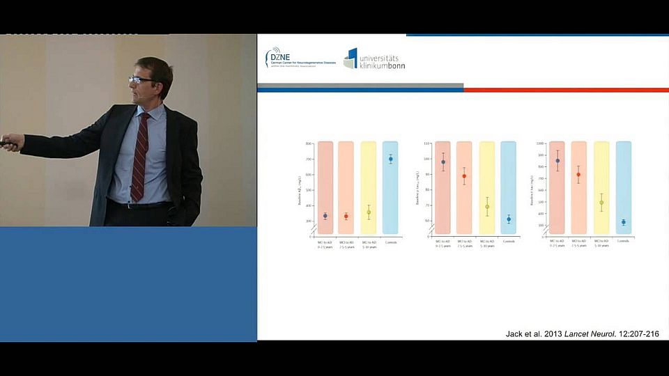 Heneka "Was tun gegen Alzheimer-Demenz? Warum wir die Krankheit verhindern, aber nicht heilen k&ouml;nnen