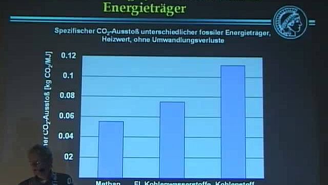 Schüth "Peak Oil und Klimawandel: Herausforderungen für unsere Energiesysteme"