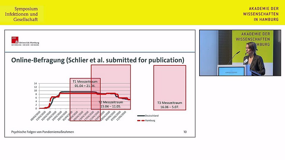Psychische Folgen von Pandemiema&szlig;nahmen